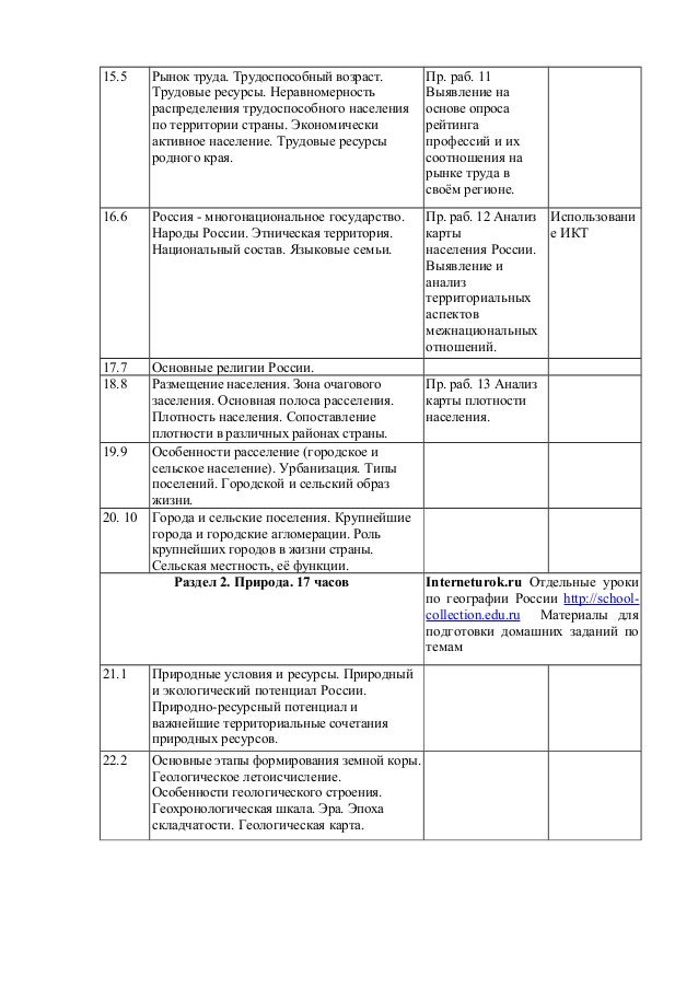 практическая работа география 10 класс тема сравнительная оценка трудовых ресурсов