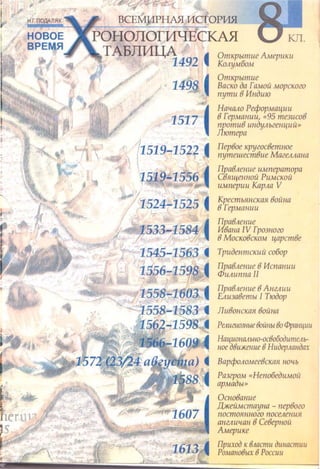 Всемирная история 8 класс 