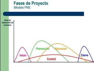 Dirección de la Producción. Curso 2006-2007
 