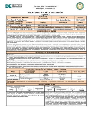 Escuela José Gautier Benítez
Mayagüez, Puerto Rico
PRONTUARIO Y PLAN DE EVALUACIÓN
Álgebra 1
NOMBRE DEL MAESTRO
PERIODO DE
CAPACITACIÓN
ESCUELA DISTRITO
Prof. Rosa E. Padilla Torres José Gautier Benítez MAYAGÜEZ
MAESTRO ALTAMENTE
CUALIFICADO (HQT)
CURSO CÓDIGO CRÉDITOS GRADO
(X) SÍ ( ) NO Álgebra 1 MATE 121-1417 1 OCTAVO
PREPARACIÓN ACADÉMICA CORREO ELECTRÓNICO / PÁGINA ELECTRÓNICA AÑO ESCOLAR
( ) BA (X) MA ( ) ED. D. ( ) PH. D. profrosaepadilla@gmail.com https://rpadillamath.blogspot.com/ 2018-2019
DESCRIPCIÓN DEL CURSO
En el curso de Álgebra de octavo grado se contempla el desarrollo de los cinco estándares de matemáticas con especial atención al estándar de álgebra. Se trabajaran
con las conexiones conceptuales de cada estándar enfatizando la solución de situaciones de la vida diaria a través del curso. Esto permite que los estudiantes se estén
preparando para enfrentar los estudios del nivel superior y a la vez para la vida universitaria y el mundo del trabajo.
En el estándar de numeración y operación los exponentes y notación científica se utilizarán para describir números grandes y pequeños; dentro de la geometría y la
medición se enfatiza el uso de datos fundamentales sobre la distancia y medida de ángulos para analizar el espacio y las figuras bidimensionales y tridimensionales.
El razonamiento de triángulos semejantes será aplicado a la medida de ángulos formados por rectas transversales que cortan rectas paralelas, razonar las medidas
de los ángulos internos de diversos polígonos a la vez que solucionan diversas situaciones pertinentes a su entorno social. A través del análisis de las medidas de
dispersión de una variedad de datos, resultado de alguna investigación, se construirán gráficas de dispersión para mostrar los mismos y probar conjeturas al estimar la
línea de mejor ajuste.
El estándar de álgebra estarán presentes los temas de funciones lineales, ecuaciones lineales y sistemas de ecuaciones lineales para representar, analizar y resolver
problemas sobre la inclinación de una recta. Se trabaja con algunas funciones no lineales cuyas tasas de cambio contrastan con la tasa constante de cambio de las
funciones lineales. Igualmente debe promoverse el uso y dominio de la tecnología entre las herramientas para acceder, analizar y aplicar la información (CC.7-2016-
2017). Es esencial que los temas centrales se aborden en contextos (temas transversales) que promuevan la solución de problemas, la perseverancia, el razonamiento,
la comunicación, el modelaje, las representaciones, el uso estratégico de herramientas, las estructuras y los patrones. Esto permitirá proseguir el estudio de
temas matemáticos de mayor profundidad.
OBJETIVOS DE TRANSFERENCIA
El estudiante:
8.1. El estudiante reconoce y aplica las relaciones entre números y las propiedades de los números racionales (positivos, negativos y cero) para resolver problemas
mediante las técnicas apropiadas como estimación y cálculo mental
8.2. El estudiante demostrará habilidad para resolver, analizar, y explicar problemas de la vida diaria que pueden ser modelados con ecuaciones lineales mediante el uso
del álgebra.
8.3 Los estudiantes podrán calcular ecuaciones no lineales y formar equivalentes exponenciales y relaciones cuadráticas.
8.4 El estudiante podrá transferir su entendimiento de resolver polinomios y graficar funciones a contextos y aplicaciones de la vida diaria
8.5 El estudiante será capaz de transferir su entendimiento geométrico a situaciones de la vida diaria.
8.6 El estudiante podrá transferir su entendimiento sobre realización y representación de encuestas para ser estadísticamente alfabetizados al encontrar informes de
datos en los medios y en la vida.
PLAN DE EVALUACIÓN DEL CURSO ( sujeto a cambios)
ÁREA
ACTIVIDADES DE
EVALUACIÓN
VALOR VALOR TOTAL PESO RELATIVO
Técnicas de
Assessment y pruebas
Exámenes parciales
VALOR
(aproximado)
VALOR TOTAL
71.4 %
Otras Evidencias 50 puntos 500 puntos
Técnicas de Assessments 10 puntos 200 puntos
Tareas de Desempeño 19 400 / 19 = 19 o 20 puntos c/u 400 pnts 28.6 %
Recuerda que: Las puntuaciones son acumulativas durante el año escolar. Por otro lado los instrumentos (*) son acumulativos para obtener una
nota de ellos.
UNIDADES TEMÁTICAS
Unidad 8.1: NÚMEROS REALES Unidad 8.4: POLINOMIOS
Cantidad aproximada de:
Tareas de
Desempeño:
( 4 )
Tiempo aproximado:
6 semanas
Cantidad aproximada de:
Tareas de
Desempeño:
( 2 )
Tiempo
aproximado:
5 semanas
Exámenes
( )
Técnicas de
assessment:
( )
Exámenes
( )
Técnicas de assessment:
( )
En esta unidad, el estudiante aprenderá a describir los números reales
como el grupo de todos los números decimales. Usará notación
científica, estimación y propiedades para representar y resolver
problemas que incluyen números reales.
En esta unidad el estudiante aprenderá a sumar, restar, dividir y multiplicar polinomios.
Se le pedirá que analice gráficas de polinomios y que encuentre los ceros de ambas
maneras, algebraica y gráficamente, en un contexto de la vida diaria. También se le
pedirá que escriba funciones polinómicas de los ceros dados. El estudiante representará
el perímetro, área, y volumen mediante expresiones polinómicas. La factorización de
polinomios es un componente importante del álgebra y para destrezas futuras que se
necesitan para formar el entendimiento matemático. Mientras factoriza, el estudiante
tomará el producto de un polinomio y lo reescribirá como un producto de dos o más
factores. Ya que el estudiante ha sido expuesto a las funciones cuadráticas, aprenderá
como resolver ecuaciones cuadráticas mediante la factorización. El estudiante debe
aprender cómo factorizar para poder simplificar y dividir expresiones racionales.
 