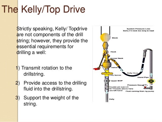 8vo ingles drill string subs  diagram 