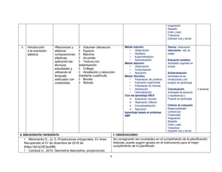 9
Imaginación
Respeto
Orden y aseo
Tolerancia
Expresión oral y escrita
6 Introducción
a la expresión
plástica
•Reconocer y
elaborar
composiciones
plásticas,
aplicando las
técnicas
estudiadas y
utilizando el
lenguaje
adecuado con
creatividad.
• Volumen claroscuro
• Espacio
• Mancha
• Acuarela
• Textura con
estampación
• Collage
• Ampliación y reducción
mediante cuadricula
• Boceto
• Retrato
Método inductivo
• Observación
• Hipótesis
• Experimentación
• Generalización
Método deductivo
• Observación
• Comprobación
• Aplicación
Método Heurístico
• Presentación del problema
• Exploración experimental
• Presentación de informes
• Abstracción
• Generalización
Ciclo del aprendizaje ERCA
 Experiencia concreta
 Observación reflexiva
 Conceptualización
 Aplicación
Aprendizaje basado en problemas
ABP
Técnica: observación
Instrumento: lista de
cotejo
Evaluación sumativa:
Actividades sugeridas en
el texto
Autoevaluación:
Actividades de las
minisecciones y del
proyecto de aprendizaje
Coevaluación:
Actividades de aplicación
o transferencia y
Proyecto de aprendizaje
Criterios de evaluación
Responsabilidad
Coherencia
Creatividad
Imaginación
Respeto
Orden y aseo
Tolerancia
Expresión oral y escrita
6 semanas
6. BIBLIOGRAFÍA/ WEBGRAFÍA 7. OBSERVACIONES
• Maximenko E., (s. f). Proyecciones ortogonales. En línea.
Recuperado el 01 de diciembre de 2018 de
[https://bit.ly/2E3euM8]
• Cardoza U., 2010. Geometría descriptiva, proyecciones
Se consignarán las novedades en el cumplimiento de la planificación.
Además, puede sugerir ajustes en el instrumento para el mejor
cumplimiento de lo planificado.
 