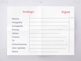Analògic Digital
Música
Fotografia
Cartografia
Premsa
Llibres
Cinema
TV
Comunicacions
Jocs i apostes
Diners
Avui
100%
 