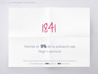 Només el 9% de la població sap
llegir i escriure
1841
1841 es l’any de la primera estadística oficial a nivell de tot l’estat espanyol.
A la mateixa època: 60% Britànics - 80% Francesos.
primera parada: 174 anys enrere
 