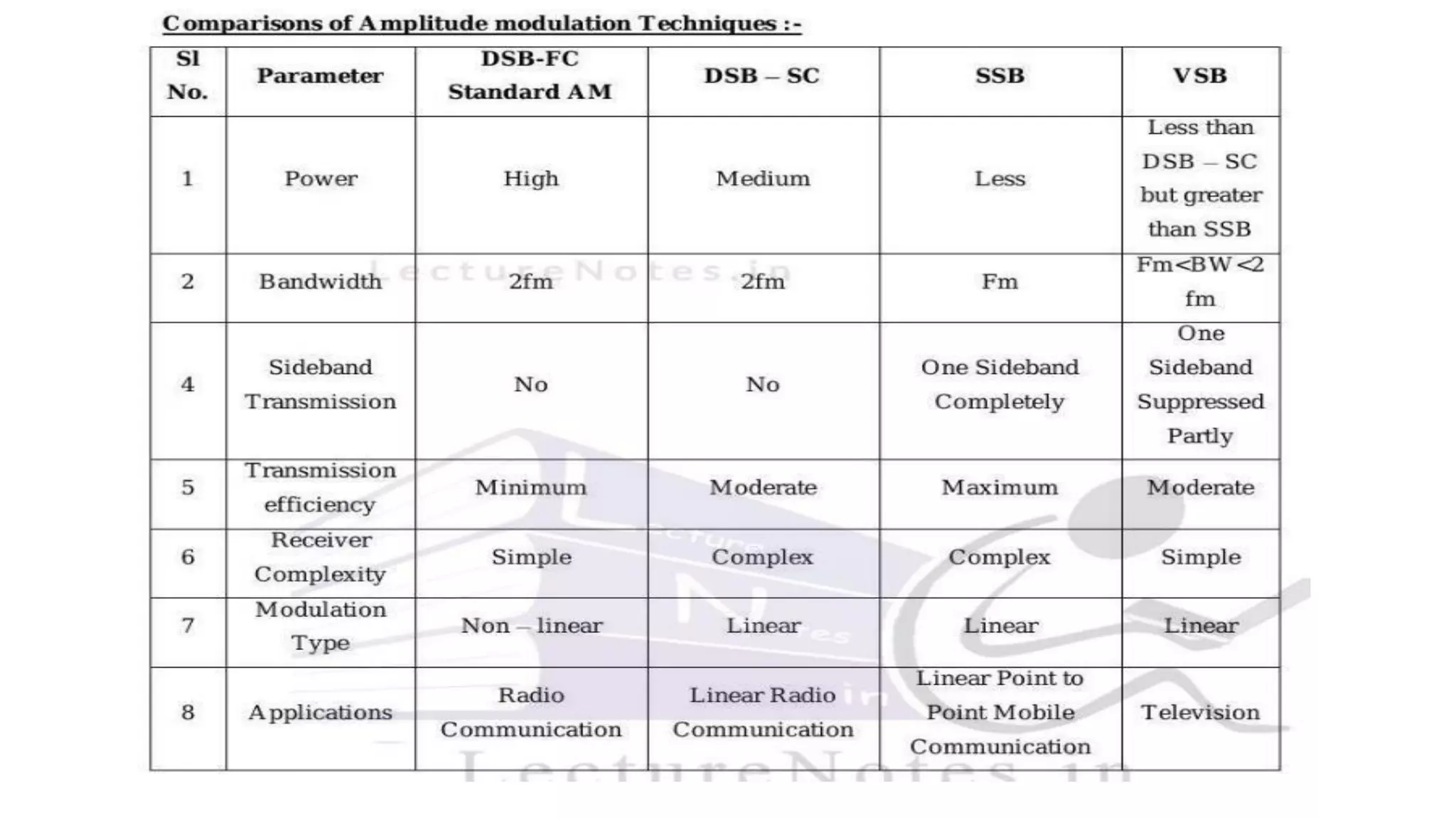 8 VSB_Generation_and_Detection.pdf