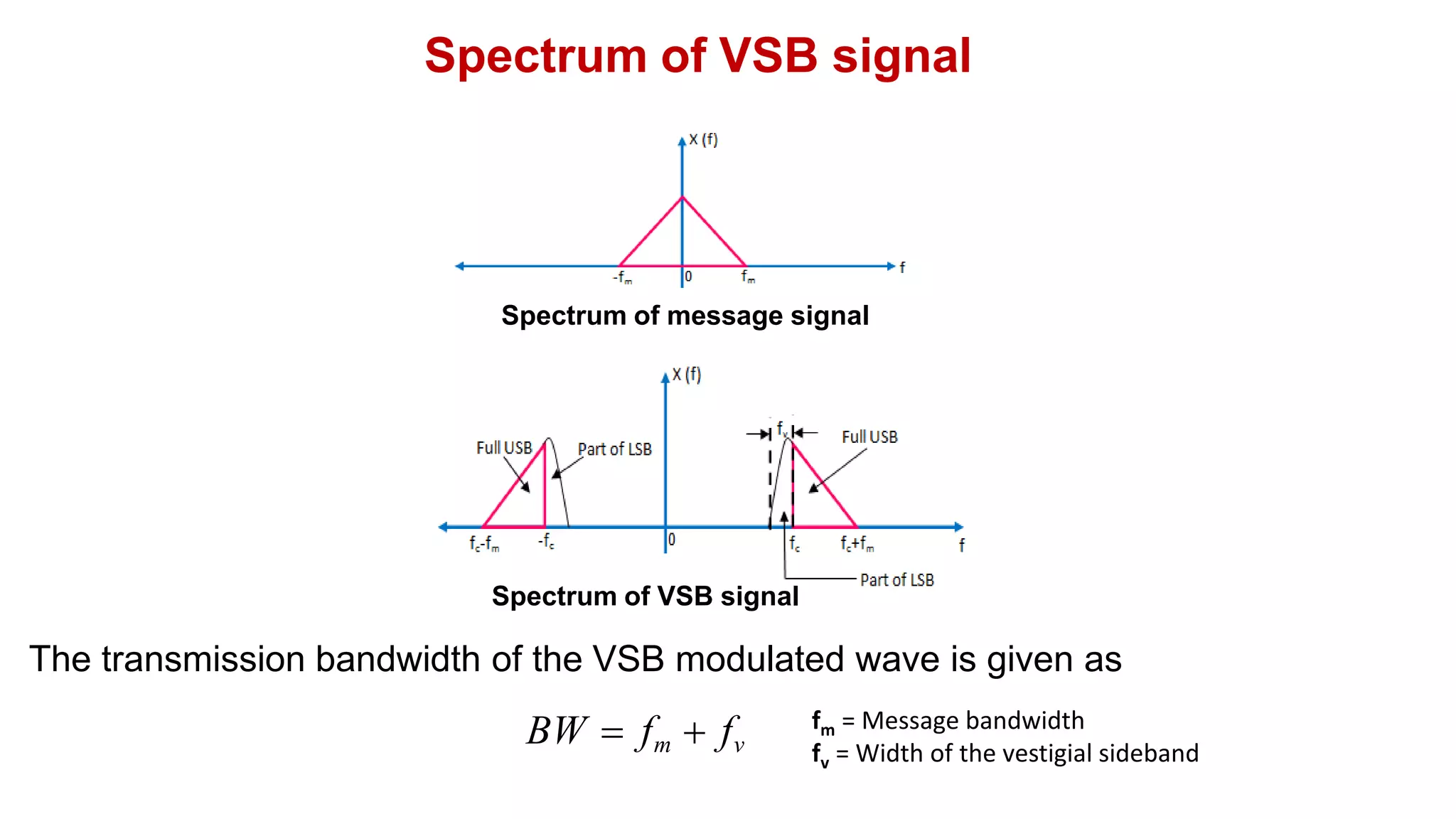 Spectrum of VSB signal
Spectrum of message signal
Spectrum of VSB signal
• The transmission bandwidth of the VSB modulated wave is given as
BW  fm  fv
fm = Message bandwidth
fv = Width of the vestigial sideband
 