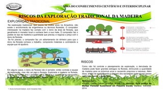 I DIA DO CONHECIMENTO CIENTÍFICO E INTERDISCIPLINAR
RISCOS DA EXPLORAÇÃO TRADICIONAL DA MADEIRA
Na exploração tradicional, que ocorre há muitos anos na Amazônia, não
existe o envolvimento de engenheiros ou técnicos florestais. O comprador
interessado na madeira faz contato com o dono da área de floresta, que
geralmente é morador local e conhece bem a sua mata. O comprador faz o
pedido do tipo da madeira e quantidade que precisa, e negocia o preço com o
dono da floresta.
Se for preciso, o comprador faz um adiantamento do dinheiro para que o
dono da floresta comece o trabalho, comprando materiais e contratando a
equipe que irá ajudá-lo.
Em alguns casos, o dono da floresta não é serrador, então contrata a equipe
de exploração, mas não vai para a floresta. Explorada a madeira na floresta,
o dono do manejo leva o material até a cidade e o apresenta ao comprador,
que avalia as dimensões, qualidade, “brancal”, etc.
Como não há controle e planejamento da exploração, a derrubada da
madeira pode fazer grandes estragos na floresta, diminuindo a quantidade
de madeira para os próximos anos e causando prejuízos a natureza. Além
disso, a falta de equipamentos e preparo dos serradores pode causar graves
acidentes durante a exploração.
Referencias
KOURY, Carlos Gabriel; VIANNA, André Luiz Menezes. Guia prático do
Manejo Florestal Sustentável em Pequena Escala. Manaus: IDESAM,
2014.1. Alunos da Escola Estadual Jovem Gonçalves Vilela
EXPLORAÇÃO TRADICIONAL
RISCOS
 