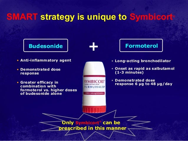 Salmeterol Vs. Formoterol Side Effects