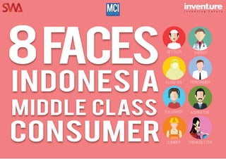 1 | 8 Faces Indonesia Middle Class Consumerwww.inventure.id
Untuk menyusun segmentasi generik (generic segmentation) kelas...