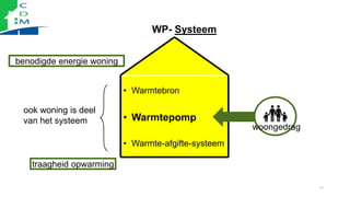 WP- Systeem
17
• Warmtebron
• Warmtepomp
• Warmte-afgifte-systeem
ook woning is deel
van het systeem
benodigde energie won...