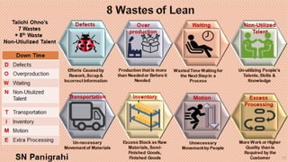 8 Wastes of Lean.pdf
