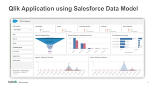 8 ways qlik integrates with salesforce.com