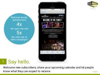 rockhousepartners.com
Welcome emails
typically have
4x
the open rate and
5x
the click rate of
other campaigns*
Welcome new subscribers, share your upcoming calendar and let people
know what they can expect to receive.
2. Say hello.21
*Experian
 