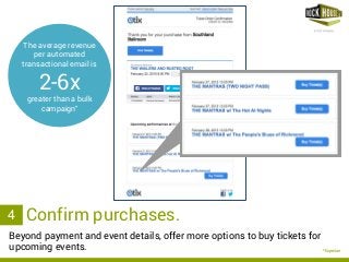 rockhousepartners.com
Beyond payment and event details, offer more options to buy tickets for
upcoming events.
3. Confirm purchases.4
The average revenue
per automated
transactional email is
2-6x
greater than a bulk
campaign*
*Experian
 