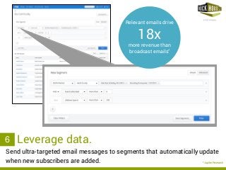 rockhousepartners.com
Send ultra-targeted email messages to segments that automatically update
when new subscribers are added.
3. Leverage data.6
*Jupiter Research
Relevant emails drive
18x
more revenue than
broadcast emails*
 