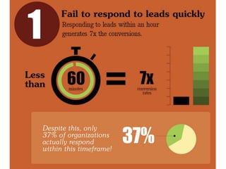 8 Ways to Ruin Your Chance of Making a Sale