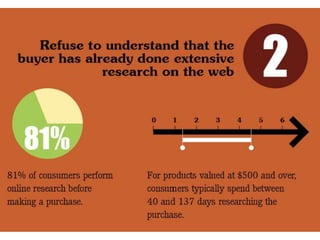 8 Ways to Ruin Your Chance of Making a Sale
