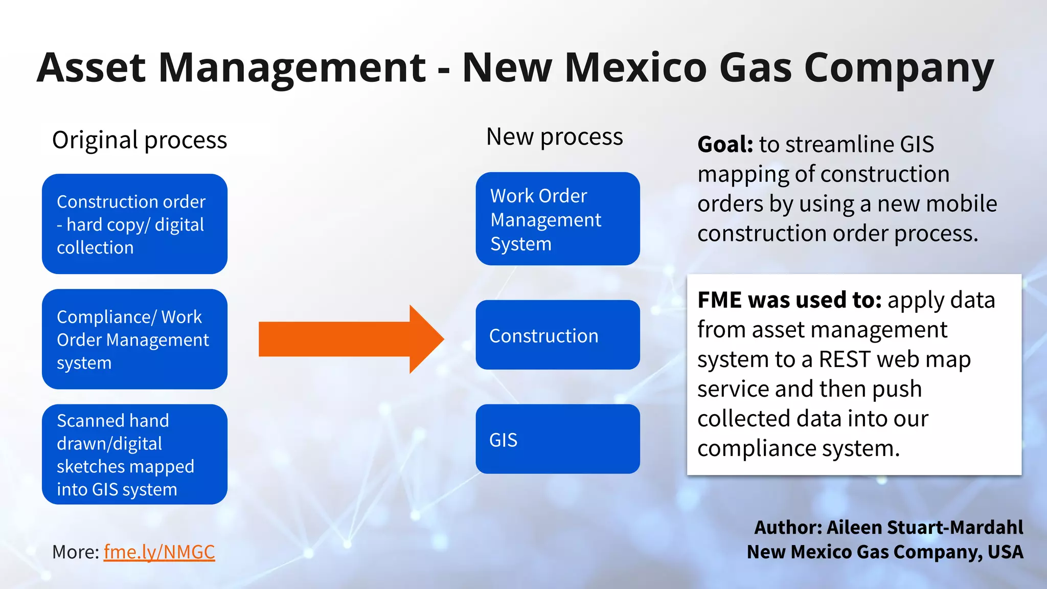 More: fme.ly/NMGC
Asset Management - New Mexico Gas Company
Original process
Construction order
- hard copy/ digital
collection
Compliance/ Work
Order Management
system
Scanned hand
drawn/digital
sketches mapped
into GIS system
New process
Work Order
Management
System
Construction
GIS
Author: Aileen Stuart-Mardahl
New Mexico Gas Company, USA
Goal: to streamline GIS
mapping of construction
orders by using a new mobile
construction order process.
FME was used to: apply data
from asset management
system to a REST web map
service and then push
collected data into our
compliance system.
 