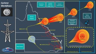 BOM
JTWC
BOM
Cyclone
Workflows
BOM Responsible Area FIJI Responsible Area
TL
Early
Warning
Entered
Australian
Region
Cyclone
Preparedness
Cyclone
Monitor
Stage 1 & 2
Active
Impact
Post Event
Damaging
Destructive
Very
Destructive
Wind Areas
Asset Wind Rating Analysis with Wind Areas
FIJI
4
Predictive
Analysis
4
4
TL
 