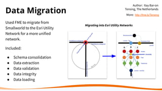 Data Migration
Used FME to migrate from
Smallworld to the Esri Utility
Network for a more unified
network.
Included:
● Schema consolidation
● Data extraction
● Data validation
● Data integrity
● Data loading
Migrating into Esri Utility Networks
Author: Itay Bar-on
Tensing, The Netherlands
More: http://fme.ly/Tensing
 
