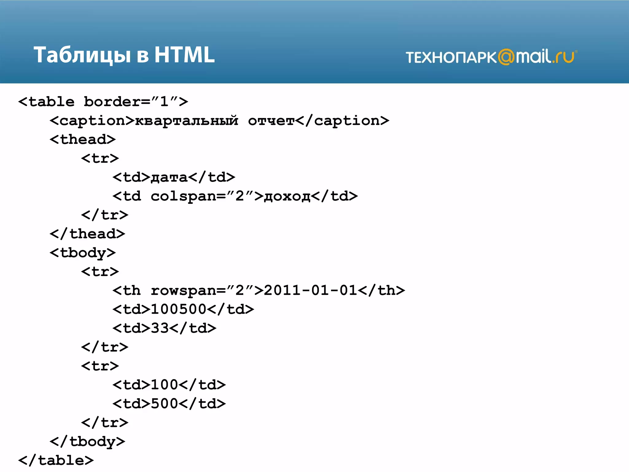 Таблицы в HTML
<table border=”1”>
<caption>квартальный отчет</caption>
<thead>
<tr>
<td>дата</td>
<td colspan=”2”>доход</td>
</tr>
</thead>
<tbody>
<tr>
<th rowspan=”2”>2011-01-01</th>
<td>100500</td>
<td>33</td>
</tr>
<tr>
<td>100</td>
<td>500</td>
</tr>
</tbody>
</table>
 