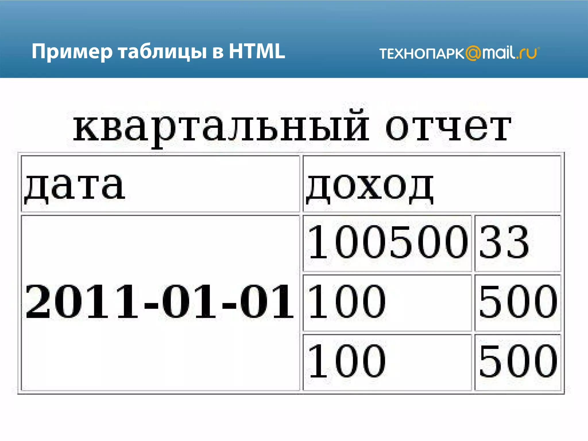 Пример таблицы в HTML
 