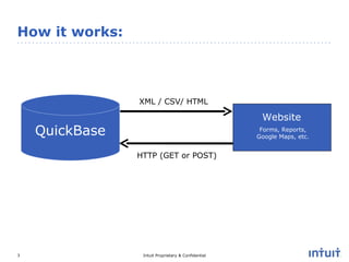 Website Integration with QuickBase - Joshua McGinnis | PPT