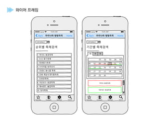 와이어 프레임
Back Home우리나라 방방곡곡
Carrier 10:05 AM
2014/04/21
Favorites Contacts Settings Search
1. 여의도 봄꽃축제
순위별 축제검색
2. 논산 딸기축제
3. 양평딸기축제
4. 수미마을 빙어낚시
5. 강원도 봄나물 축제
6. 강릉 해살이개두릅축제
7. 단종문화제
8. 석촌호수 벚꽃축제
9. 에버랜드 튤립축제
10. 장미축제
Back Home우리나라 방방곡곡
Carrier 10:05 AM
2014/04/21
Favorites Contacts Settings Search
기간별 축제검색
4월 5월 6월
06 07 08 09 10 11 12
13 14 15 16 17 18 19
20 21 22 23 24 25 26
27 28 29 30
01 02 03 04 05
여의도 봄꽃축제
석촌호수 벚꽃축제
 