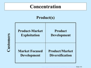 Concentration Customers Product(s) Product/Market Diversification Market Focused Development Product Development Product-Market Exploitation 