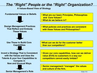 The “Right” People or the “Right” Organization? What are our basic Principles, Philosophies  and  Core Values? What do we believe in? What policies and practices are consistent  with these Values and Philosophies? What can we do for the customer better  than our competitors? Given our core capabilities, how can we deliver value (EVA) to customers in a way our  competitors cannot easily imitate? Senior management “manages” the values and culture of the firm. A Values-Based View of Strategy Fundamental Values or Beliefs Design Management Practices That Reflect and Embody These Values Use These to Build Core  Capabilities Invent a Strategy That is Consistent with the Values and Uses the Talents & your four Capabilities to Compete in New and Unusual Ways Senior Management’s Role 