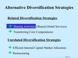 Alternative Diversification Strategies Related Diversification Strategies Unrelated Diversification Strategies Sharing Activities  (Shared Global Services) Transferring Core Competencies Efficient Internal Capital Market Allocation Restructuring 