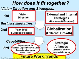 Future Work Trends How does it fit together? Globalization (External Growth) Year 2009 Success Factors Strategic Alliances (External and/or Internal Growth) Improvement in the four Capabilities via Core Competencies along  Value Chain Business Imperatives: Capabilities: Vision Direction and Strategies: Barry A. Macy,  Successful Strategic Change , Berrett-Koehler Publishers, San Francisco, CA. (forthcoming) Vision  Direction External and Internal Strategies (Corporate & Business) 1st 2nd 3rd 