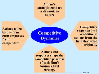 Actions and responses shape the competitive positions of each firm’s business level strategy Actions taken by one firm elicit responses from competitors A firm’s  strategic conduct is dynamic in nature Competitive responses lead to additional actions from the firm that acted originally Competitive  Dynamics 