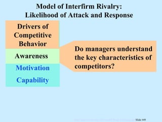 Drivers of Competitive Behavior Motivation Capability Awareness Model of Interfirm Rivalry: Likelihood of Attack and Response Do managers understand the key characteristics of competitors? Awareness 