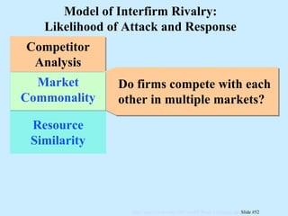 Competitor Analysis Resource Similarity Market Commonality Model of Interfirm Rivalry: Likelihood of Attack and Response Do firms compete with each other in multiple markets? Market Commonality 