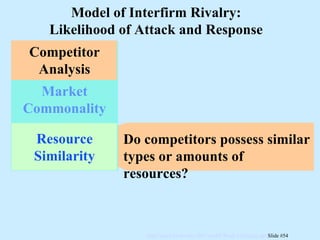 Competitor Analysis Resource Similarity Do competitors possess similar types or amounts of resources? Market Commonality Model of Interfirm Rivalry: Likelihood of Attack and Response 