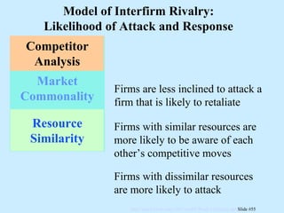 Competitor Analysis Resource Similarity Market Commonality Firms are less inclined to attack a firm that is likely to retaliate Firms with dissimilar resources are more likely to attack Firms with similar resources are more likely to be aware of each other’s competitive moves Model of Interfirm Rivalry: Likelihood of Attack and Response 