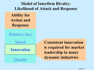 Consistent innovation is required for market leadership in many dynamic industries  Ability for Action and Response Relative Size Quality Innovation Speed Model of Interfirm Rivalry: Likelihood of Attack and Response 