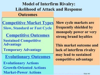 Outcomes Evolutionary Actions Growth-Oriented Actions Market-Power Actions Evolutionary Outcomes Sustained Competitive Competitive Market Types Slow, Standard or Fast Cycle Competitive Outcomes Advantage Temporary Advantage Model of Interfirm Rivalry: Likelihood of Attack and Response Slow cycle markets are frequently shielded by monopoly power or very strong brand loyalties This market outcome and lack of interfirm rivalry may lead to sustained competitive advantage Sustained Competitive Competitive Market Types Slow, Standard or Fast Cycle Competitive Outcomes Advantage Temporary Advantage 