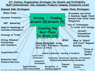 21 st  Century Organization Strategies for Growth and Profitability  Multi-International: One Consumer Products Company (Corporate Level) Driving Growth (8) Funding Growth (5) Creating the Best Place To Work (10) Global Scope Consumer Promotion 360 0   Marketing Superior Knowledge of Customers/Consumers Strong Alliances/ Partnerships with Customers Coverage of Trade Acquisitions/JV’s Focus on  Product Quality Innovative New  Products/Services Vision Direction :  Guiding  Core Values, Philosophies, Principles,  Mission, & Others Regionalization With Local Control Lean & Flat Structures Shared Leadership, Coaching & Feedback Horizontal, Structures, Systems, & Processes: Integration/communication/coordination Empower People Stimulating Careers Streamline and obtain A Seamless Supply Chain/ Demand Side (Value Chain) Integration Use of Technologies to create Cost Savings IS/SAP/ Consolidated Partnership Move to “Global” And “Local” Regional Business HPWS Community Involvement Recognition  &  Financial Rewards Demand Side Strategies: Supply Chain Strategies: Source: Barry A. Macy, Successful Strategic Change, Berrett-Koehler Publishers, San Francisco, CA (forthcoming) 