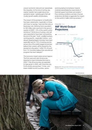 17
The Global Risks Report 2021
uneven economic rebound can exacerbate
the inequities. At the time of writing, key
capital markets had surged above pre-
pandemic levels,4
yielding gains that will
mostly benefit wealthy stockholders.
The impact of the pandemic on livelihoods
has been catastrophic, especially on those
who have no savings, have lost their jobs or
faced pay cuts. Working hours equivalent
to 495 million jobs were lost in the second
quarter of 20205
—14% of the world’s entire
workforce.6
At the time of writing, only half
were expected to have been recovered by
the end of the year.7
Youth, unskilled workers,
working parents—especially mothers—and
already-disadvantaged minorities have been
especially hard hit: 70% of working women
across nine of the world’s largest economies
believe their careers will be slowed by the
pandemic’s disruption,8
while 51% of youth
from 112 countries believe their educational
progress has been delayed.9
The economic impact varies across regions.
The Euro area and Latin America are
expected to have contracted the most in
2020.10
Only 28 economies are expected
to have grown in 2020, with China the only
G-20 country among them.11
In low- and
lower-middle-income countries, severe
F I G U R E 1 . 1
IMF World Output
Projections
Forecasts for 2020
Jan
0%
Apr Jun Oct Jan Apr Jun
2020
Date of forecast
2019
Oct
Forecasts for 2021
3.6% 3.6% 3.5% 3.4%
3.6%
5.8% 5.4% 5.2%
3.3%
-3.0%
-4.9%
-4.4%
and long-lasting humanitarian impacts
could be exacerbated by lower levels of
financial support and fewer aid workers.12
Poor working conditions and lack of social
protections are likely to aggravate the impact
on the world’s 2 billion informal workers.13
Source: IMF. 2019 and 2020. World Economic Outlooks and
quarterly updates. https://www.imf.org/en/Publications/WEO
REUTERS/MOON
 