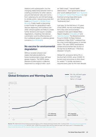 The Global Risks Report 2021 23
relations with superpowers, but the
changing relationship between them is
creating uncertainty for other nations
around international rules and norms—
from cybersecurity and 5G technology
to climate action, natural resources and
trade (see Chapter 4, Middle Power
Morass). Public health is becoming
a new frontier for geopolitical rivalry.
Vaccine diplomacy and conflicts over
other critical supplies are likely to create
further tensions and require complex
negotiations, impeding international
coordination and the effectiveness of
the multilateral system to address global
concerns (see Hindsight).
No vaccine for environmental
degradation
Without societal cohesion and
stable international platforms,
future transboundary crises will have
greater impacts. The GRPS draws
attention to blind spots in collective
responses to a range of risks—such
as “debt crises”, “mental health
deterioration”, “tech governance failure”
and “youth disillusionment” (see Appendix
B, Figure B.1 Global Risk Response)—but
foremost among these blind spots
are “climate action failure” and
“biodiversity loss”.
Last year, for the first time in 15 years
of the GRPS, the five most likely long-
term risks were environmental—
analysed in last year’s Global Risks
Report chapters A Decade Left and
Save the Axolotl. The World Economic
Forum’s COVID-19 Risks Outlook,
published in May 2020,55
analysed how
the crisis could stall progress on climate
action. This year, GRPS respondents
ranked environmental risks as four of
the top five by likelihood—“infectious
diseases” is fourth.
Global CO2 emissions fell by 9% in
the first half of 2020, when COVID-19
forced most economies to shut down
for weeks.56
A similar decrease is
required every year for the next decade
CO2, CH4, N2O and F-gases
-1% following
financial crisis
-8% expected
due to COVID-19
Return to pre-
COVID-19 trend
55
65
60
50
45
40
35
30
25
20
1990 2000 2010 2020 2030
FIGURE 1.3
Global Emissions and Warming Goals Path to 2°C target
Path to 1.5°C target
Gigatons of CO2
equivalent gases
Source: PBL (Netherlands Environmental Assessment Agency). 2019. Climate and Energy Outlook 2019. 11 January 2019. https://www.pbl.nl/en/publicaties/
klimaat-en-energieverkenning-2019; UNCTAD. 2020. “COVID-19’s economic fallout will long outlive the health crisis, report warns”. 19 November 2020.
https://unctad.org/news/covid-19s-economic-fallout-will-long-outlive-health-crisis-report-warns
 