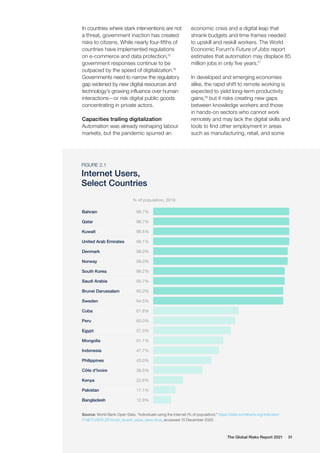 FIGURE 2.1
Internet Users,
Select Countries
Bahrain 99.7%
99.7%
99.5%
99.1%
98.0%
98.0%
96.2%
95.7%
95.0%
94.5%
61.8%
60.0%
57.3%
51.1%
47.7%
43.0%
36.5%
22.6%
17.1%
12.9%
Qatar
Kuwait
United Arab Emirates
Denmark
Norway
South Korea
Saudi Arabia
Brunei Darussalam
Sweden
Cuba
Peru
Egypt
Mongolia
Indonesia
Philippines
Côte d’Ivoire
Kenya
Pakistan
Bangladesh
% of population, 2019
The Global Risks Report 2021 31
In countries where stark interventions are not
a threat, government inaction has created
risks to citizens. While nearly four-fifths of
countries have implemented regulations
on e-commerce and data protection,15
government responses continue to be
outpaced by the speed of digitalization.16
Governments need to narrow the regulatory
gap widened by new digital resources and
technology’s growing influence over human
interactions—or risk digital public goods
concentrating in private actors.
Capacities trailing digitalization
Automation was already reshaping labour
markets, but the pandemic spurred an
economic crisis and a digital leap that
shrank budgets and time frames needed
to upskill and reskill workers. The World
Economic Forum’s Future of Jobs report
estimates that automation may displace 85
million jobs in only five years.17
In developed and emerging economies
alike, the rapid shift to remote working is
expected to yield long-term productivity
gains,18
but it risks creating new gaps
between knowledge workers and those
in hands-on sectors who cannot work
remotely and may lack the digital skills and
tools to find other employment in areas
such as manufacturing, retail, and some
Source: World Bank Open Data. “Individuals using the Internet (% of population).” https://data.worldbank.org/indicator/
IT.NET.USER.ZS?most_recent_value_desc=true, accessed 15 December 2020.
 