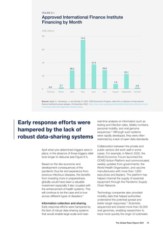 The Global Risks Report 2021 74
April when pre-determined triggers were in
place, in the absence of those triggers relief
took longer to disburse (see Figure 6.1).
Based on the dire economic and
development consequences of the
pandemic thus far and experience from
previous infectious diseases, the benefits
from investing more in preparedness
globally would have been a valuable
investment especially if also coupled with
the enhancement of health systems. This
will continue to be the case and is true
across different types of disasters.9
Information collection and sharing
Early response efforts were hampered by
the lack of robust data-sharing systems
that would enable large-scale and near-
FIGURE 6.1
Approved International Finance Institute
Financing by Month
80
60
40
20
0
February
0.0
2.7
28.5
74.5
37.5
29.0
7.9
23.1
2.9
March April May June July August September October
US$, billions
Source: Segal, S., Henderson, J. and Gerstel, D. 2020. CSIS Economics Program, data from a collection of international
finance institutions press releases. 24 November 2020, https://www.csis.org/analysis/international-financial-institutions-covid-
19-funding-rebounds-september-remains-below
real-time analysis on information such as
testing and infection rates, fatality numbers,
personal mobility, and viral genome
sequences.10
Although such systems
were rapidly developed, they were often
restricted by a lack of open data standards.
Collaboration between the private and
public sectors did work well in some
cases. For example, in March 2020, the
World Economic Forum launched the
COVID Action Platform and communicated
weekly updates from governments, the
World Health Organization, and vaccine
manufacturers with more than 1,800
executives and leaders. The platform has
helped channel the supply of essential
equipment through the Pandemic Supply
Chain Network.
Technology companies also provided
mobility data that helped authorities
understand the potential spread and
better target responses.11
Scientists
sequenced and shared more than 32,000
viral genomes, enabling researchers to
trace more quickly the origin of outbreaks
Early response efforts were
hampered by the lack of
robust data-sharing systems
 