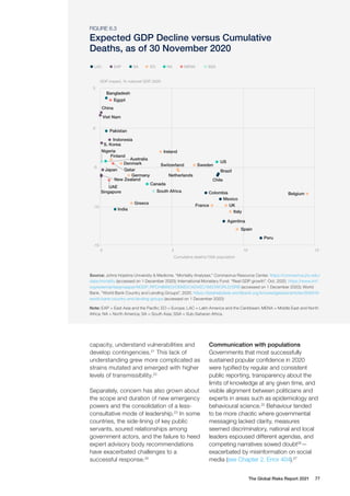 The Global Risks Report 2021 77
capacity, understand vulnerabilities and
develop contingencies.21
This lack of
understanding grew more complicated as
strains mutated and emerged with higher
levels of transmissibility.22
Separately, concern has also grown about
the scope and duration of new emergency
powers and the consolidation of a less-
consultative mode of leadership.23
In some
countries, the side-lining of key public
servants, soured relationships among
government actors, and the failure to heed
expert advisory body recommendations
have exacerbated challenges to a
successful response.24
FIGURE 6.3
Expected GDP Decline versus Cumulative
Deaths, as of 30 November 2020
-15
5
0
Cumulative deaths/100k population
GDP impact, % national GDP, 2020
10 15
-10
0
5
-5
Bangladesh
LAC EAP EO NA MENA SSA
SA
Egypt
China
Viet Nam
Pakistan
Indonesia
S. Korea
Nigeria Ireland
US
Sweden
Switzerland
Netherlands
South Africa
Canada
Greece
India
UAE
Qatar
Japan
New Zealand
Australia
Germany
Denmark
Finland
Singapore
Brazil
Chile
Colombia
Mexico
UK
Italy
France
Agentina
Spain
Peru
Belgium
Communication with populations
Governments that most successfully
sustained popular confidence in 2020
were typified by regular and consistent
public reporting, transparency about the
limits of knowledge at any given time, and
visible alignment between politicians and
experts in areas such as epidemiology and
behavioural science.25
Behaviour tended
to be more chaotic where governmental
messaging lacked clarity, measures
seemed discriminatory, national and local
leaders espoused different agendas, and
competing narratives sowed doubt26
—
exacerbated by misinformation on social
media (see Chapter 2, Error 404).27
Source: Johns Hopkins University & Medicine. “Mortality Analyses.” Coronavirus Resource Center. https://coronavirus.jhu.edu/
data/mortality (accessed on 1 December 2020); International Monetary Fund. “Real GDP growth”. Oct. 2020. https://www.imf.
org/external/datamapper/NGDP_RPCH@WEO/OEMDC/ADVEC/WEOWORLD/SRB (accessed on 1 December 2020); World
Bank. “World Bank Country and Lending Groups”. 2020. https://datahelpdesk.worldbank.org/knowledgebase/articles/906519-
world-bank-country-and-lending-groups (accessed on 1 December 2020)
Note: EAP = East Asia and the Pacific; EO = Europe; LAC = Latin America and the Caribbean; MENA = Middle East and North
Africa; NA = North America; SA = South Asia; SSA = Sub-Saharan Africa.
 