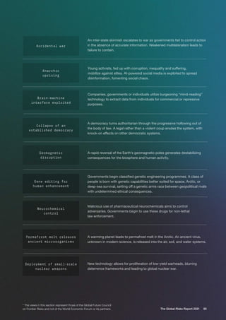 85
The Global Risks Report 2021
* The views in this section represent those of the Global Future Council
on Frontier Risks and not of the World Economic Forum or its partners.
Accidental war
An inter-state skirmish escalates to war as governments fail to control action
in the absence of accurate information. Weakened multilateralism leads to
failure to contain.
Anarchic
uprising
Young activists, fed up with corruption, inequality and suffering,
mobilize against elites. AI-powered social media is exploited to spread
disinformation, fomenting social chaos.
Brain-machine
interface exploited
Companies, governments or individuals utilize burgeoning “mind-reading”
technology to extract data from individuals for commercial or repressive
purposes.
Collapse of an
established democracy
A democracy turns authoritarian through the progressive hollowing out of
the body of law. A legal rather than a violent coup erodes the system, with
knock-on effects on other democratic systems.
Geomagnetic
disruption
A rapid reversal of the Earth’s geomagnetic poles generates destabilizing
consequences for the biosphere and human activity.
Gene editing for
human enhancement
Governments begin classified genetic engineering programmes. A class of
people is born with genetic capabilities better suited for space, Arctic, or
deep-sea survival, setting off a genetic arms race between geopolitical rivals
with undetermined ethical consequences.
Neurochemical
control
Malicious use of pharmaceutical neurochemicals aims to control
adversaries. Governments begin to use these drugs for non-lethal
law enforcement.
Permafrost melt releases
ancient microorganisms
A warming planet leads to permafrost melt in the Arctic. An ancient virus,
unknown in modern science, is released into the air, soil, and water systems.
Deployment of small-scale
nuclear weapons
New technology allows for proliferation of low-yield warheads, blurring
deterrence frameworks and leading to global nuclear war.
 