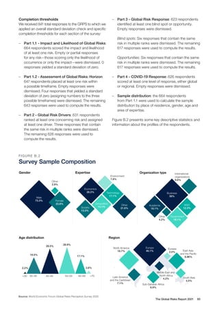 The Global Risks Report 2021 93
Completion thresholds
We received 841 total responses to the GRPS to which we
applied an overall standard deviation check and specific
completion thresholds for each section of the survey:
	
– Part 1.1 - Impact and Likelihood of Global Risks:
664 respondents scored the impact and likelihood
of at least one risk. Empty or partial responses
for any risk—those scoring only the likelihood of
occurrence or only the impact—were dismissed. 0
responses yielded a standard deviation of zero.
	
– Part 1.2 - Assessment of Global Risks: Horizon:
647 respondents placed at least one risk within
a possible timeframe. Empty responses were
dismissed. Four responses that yielded a standard
deviation of zero (assigning numbers to the three
possible timeframes) were dismissed. The remaining
643 responses were used to compute the results.
	
– Part 2 - Global Risk Drivers: 631 respondents
ranked at least one concerning risk and assigned
at least one driver. Three responses that contain
the same risk in multiple ranks were dismissed.
The remaining 628 responses were used to
compute the results.
	
– Part 3 - Global Risk Response: 623 respondents
identified at least one blind spot or opportunity.
Empty responses were dismissed.
Blind spots: Six responses that contain the same
risk in multiple ranks were dismissed. The remaining
617 responses were used to compute the results.
Opportunities: Six responses that contain the same
risk in multiple ranks were dismissed. The remaining
617 responses were used to compute the results.
	
– Part 4 - COVID-19 Response: 626 respondents
scored at least one level of response, either global
or regional. Empty responses were dismissed.
	
– Sample distribution: the 664 respondents
from Part 1.1 were used to calculate the sample
distribution by place of residence, gender, age and
area of expertise.
Figure B.2 presents some key descriptive statistics and
information about the profiles of the respondents.
>70
3.8%
Gender Expertise Organization type
Region
Age distribution
60–69
17.1%
50–59
40–49
28.5%
30–39
18.5%
<30
2.2%
Male
73.3%
Sub-Saharan Africa
6.9%
Latin America
and the Caribbean
7.1%
Europe
46.1% East Asia
and the Pacific
8.96%
Middle East and
North Africa
4.2%
Eurasia
2.0%
South Asia
4.5%
Other
2.9%
29.9%
Female
23.8%
Economics
26.2%
Geopolitics
14.1%
Technology
17.1%
Other
21.6%
North America
16.7%
International
organizations
9.6%
NGO
12.3%
Business
39%
Government
16.1%
Academia
18.1%
Other
4.2%
Environment
7.8%
Society
13.0%
Source: World Economic Forum Global Risks Perception Survey 2020
FIGURE B.2
Survey Sample Composition
 