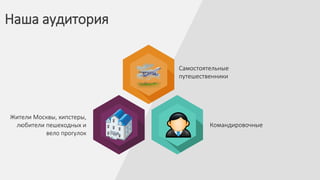 Наша аудитория
Самостоятельные
путешественники
Жители Москвы, хипстеры,
любители пешеходных и
вело прогулок
Командировочные
 