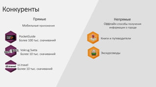 Конкуренты
Прямые Непрямые
Книги и путеводители
Экскурсоводы
Izi.travel
Более 10 тыс. скачиваний
PocketGuide
Более 100 тыс. скачиваний
Vokrug Sveta
Более 10 тыс. скачиваний
Мобильные приложения
Оффлайн способы получения
информации о городе
 