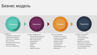 Бизнес модель
TechnologyAssesmentTrainingMarketing
Разработка:
- Разработка приложения;
- Развитие партнерских
отношений с музеями и
Мин.культуры;
- Наполнение контентом;
- Таргетирование;
- Customer development.
Продакшн
Где и как продаем:
- Встроенные покупки;
- Подарочные продажи
(код активации);
- Продажи через
интерактивный
конструктор
моделирования тур.
маршрутов
Продажи
Customer Care support:
- Сбор и анализ
пользовательских
пожеланий;
- Доработки с учетом
пожеланий клиентов;
- Оптимизация маршрутов
по пользовательским
предложениям.
Поддержка
Каналы продвижения:
- Министерство культуры;
- Агрегаторы билетов;
- Веб-продвижение;
- Перевозчики;
- Турфирмы;
- Музеи;
- Хостелы;
- Кафе/рестораны.
Маркетинг
 